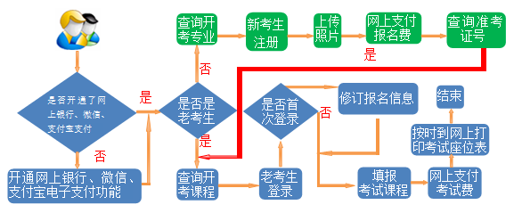 2023年3月3日开始报名甘肃省2023年上半年自学考试