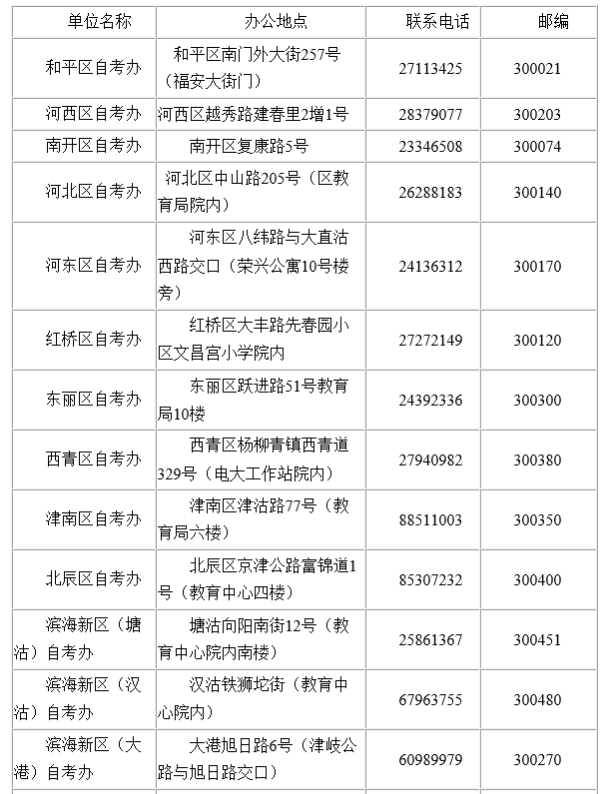天津各考区自考办联系地址、联系电话及邮箱