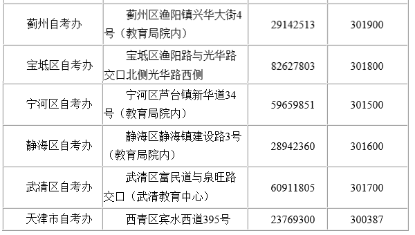 天津各考区自考办联系地址、联系电话及邮箱