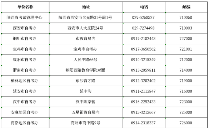 陕西省各市、县（区）自考联系电话及办地址