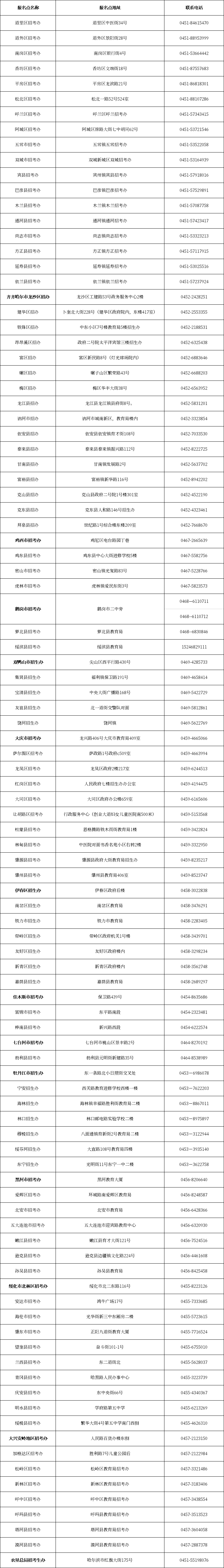 黑龙江省各地自考办联系方式