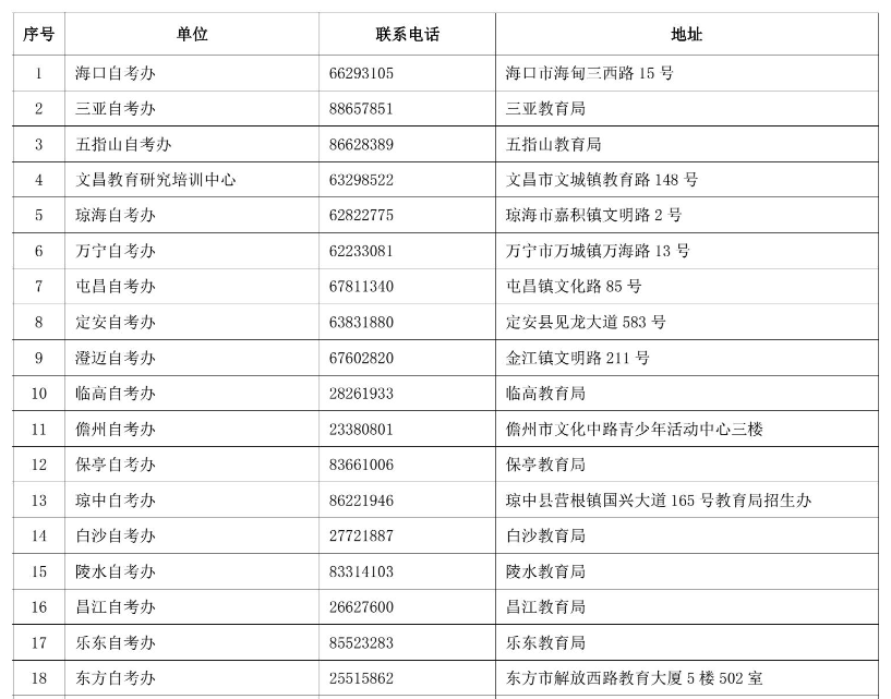 海南省各县市自考办办公地址及联系电话