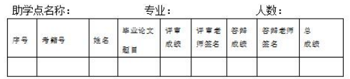通知：湖南工商大学自学考试2023上半年毕业论文考核安排