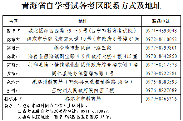青海省2023上半年自学考试报名报考等事宜青海省教育考试院已公布