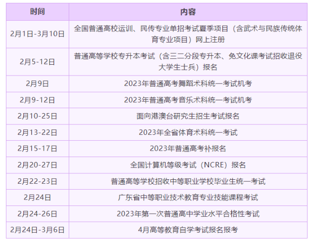 广东自考2023年4月报考简章公布了吗？预报名、正式报名时间分别是？