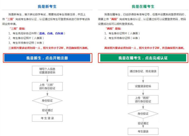 2023年山西省高等教育自学考试网上报考流程（图文说明）