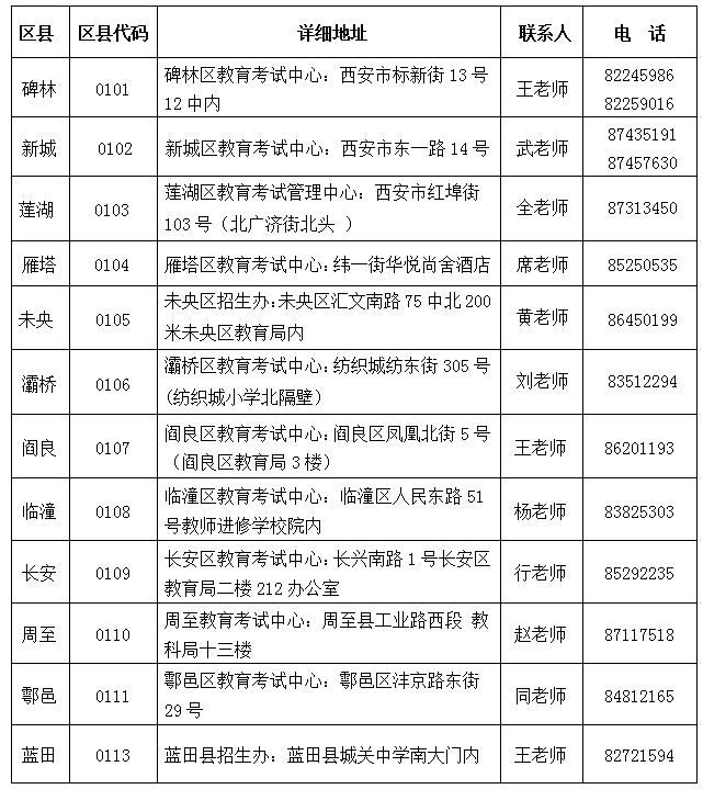 陕西省西安市2023上半年（4月）高等教育自学考试报名点信息一览表