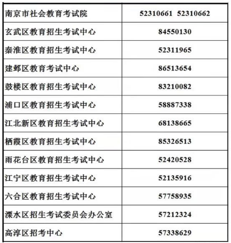 通告！3月1日-5日开始报名江苏南京市2023年4月自学考试