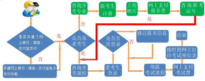 甘肃省2023年上半年自学考试网报须知！3月3日至3月9日进行报名