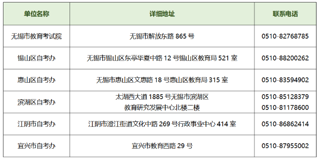 江苏无锡2023年上半年自学考试免考现场确认工作安排