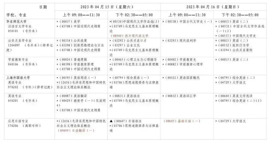 上海2023上半年（4月）自考网上报考时间、开考课程、报考官网入口（开通）