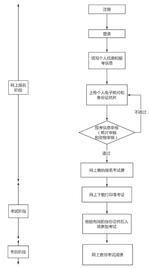河南大学2023年自考本科毕业生申请学士学位外语水平考试报名的通知