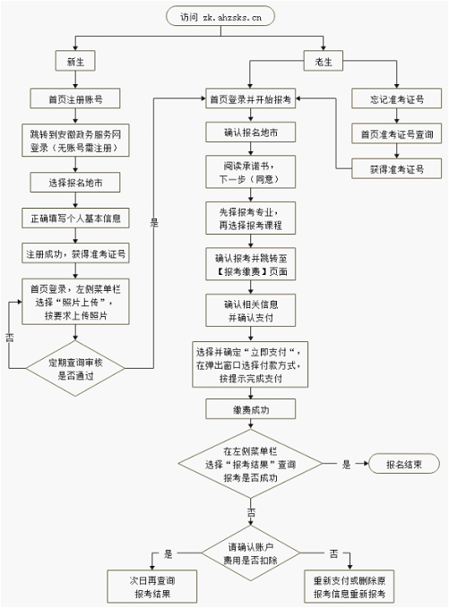 安庆市教育招生考试院：2023年4月高等教育自学考试网上报名公告