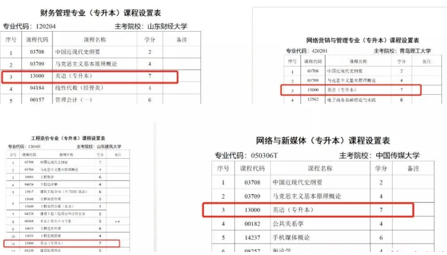 好消息！山东、四川等地自考专升本英语学分从原来的14分下降到7分