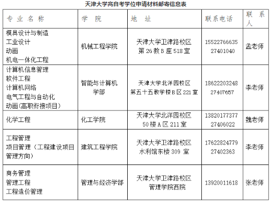 天津大学自考本科毕业生学士学位申请材料提交工作的通知