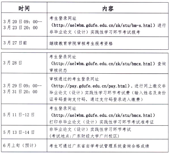广东财经大学2023年上半年自考非毕业论文（设计）实践性学习环节考试报考通知