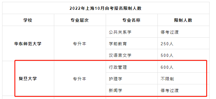 上海复旦大学2023下半年（10月）本科自考网上报名官网入口什么时候开通？