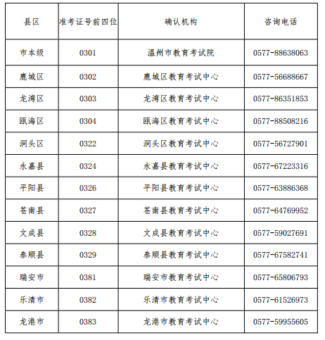 浙江温州2022下半年自考毕业证书领取时间为2023年3月23日至24日