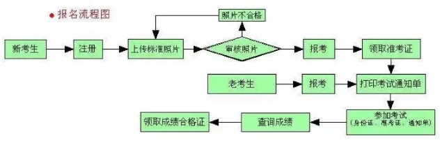 浙江省2023年10月（下半年）自考本科网上报名时间确定了吗？