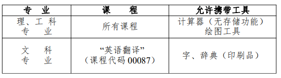 2023年4月四川省自考（上半年）准考证打印时间确定了吗？