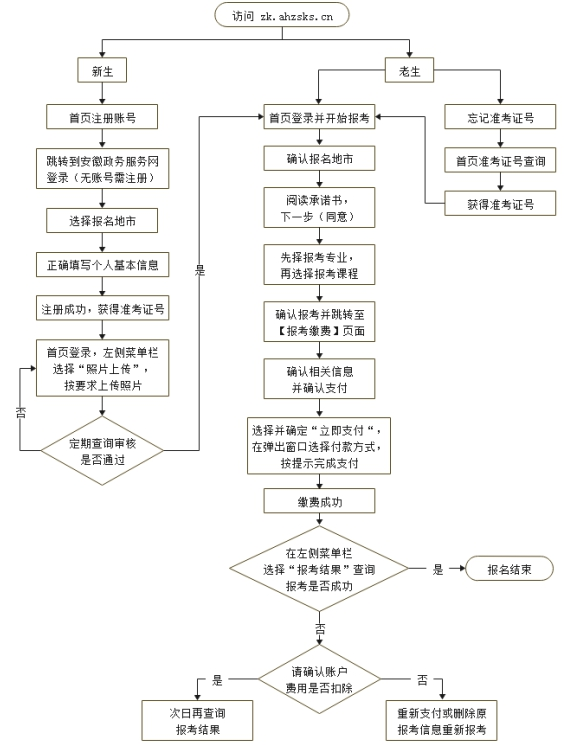 2023年下半年自考本科安徽大学如何报考？报名时间确定了吗？