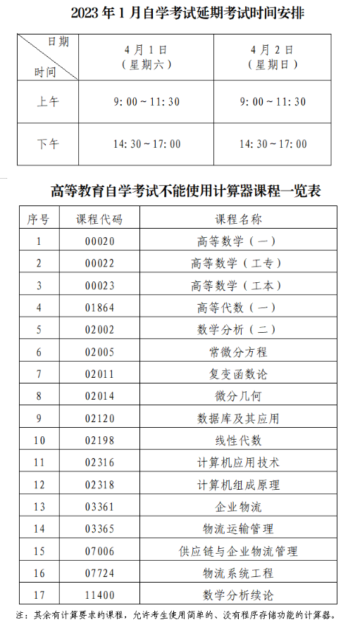 考试须知！广东深圳2023年1月自学考试延期考试将于本周末（4月1日-2日）举行