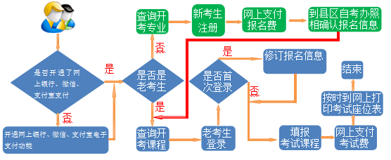 甘肃兰州财经大学2023年10月自考本科网上报名时间公布了吗？