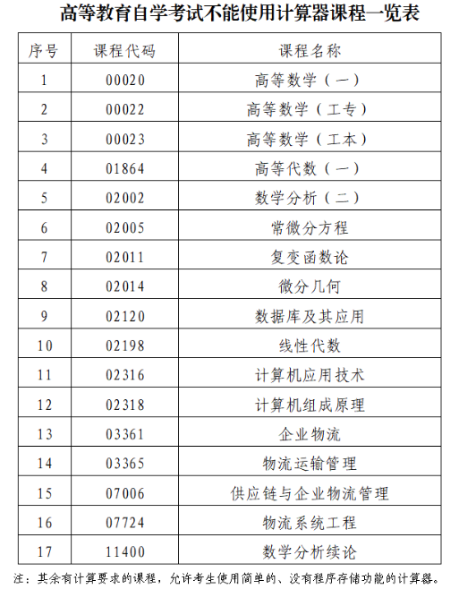 广东2023年4月自考准考证开始打印了吗？考试时可以带计算器吗？