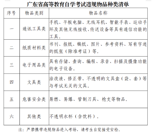 广东2023年4月自考准考证开始打印了吗？考试时可以带计算器吗？