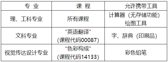四川自考考生必看！四川教育考试院发布自学考试考生参考须知
