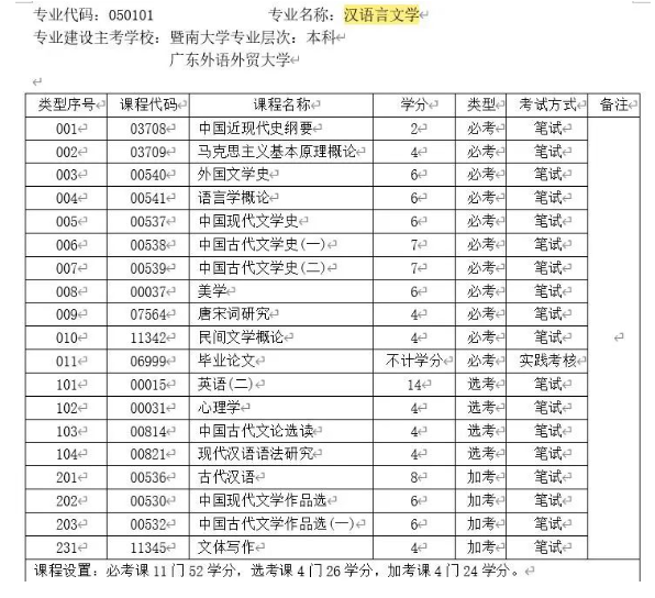 广东自考本科汉语言文学专业华南师范大学或暨南大学有什么区别？考试科目一样吗？