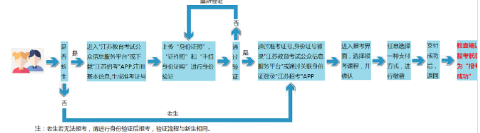 缺考江苏2023年4月自考考试会影响10月份考试报名吗？