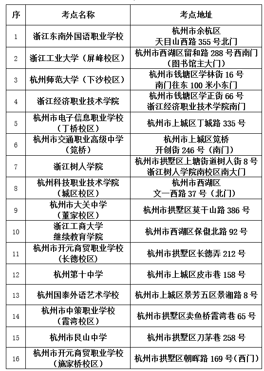 浙江省2023上半年（4月）自学考试杭州市区直辖考点一览表