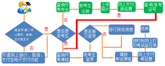 甘肃省教育考试院：2023年下半年高等教育自学考试报考简章已公布