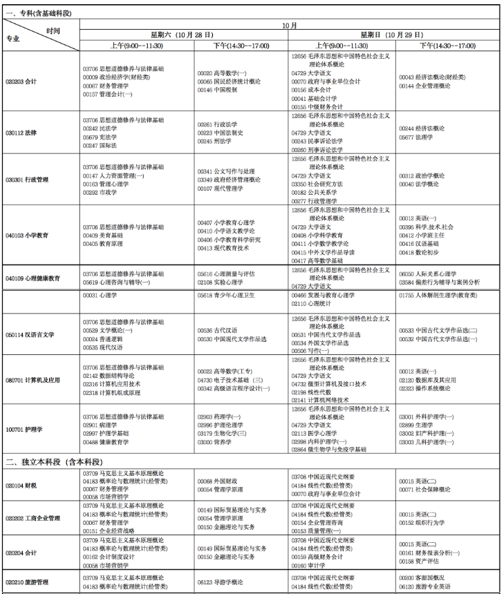 甘肃省教育考试院公布2023年10月自学考试（社会型）开考专业及课程考试时间安排表