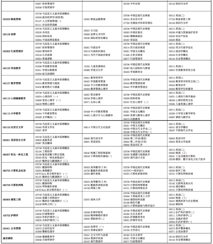 甘肃省教育考试院公布2023年10月自学考试（社会型）开考专业及课程考试时间安排表
