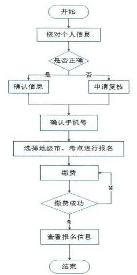 山西省成人教育协会：山西2023上半年自考本科学位英语考试报名通知