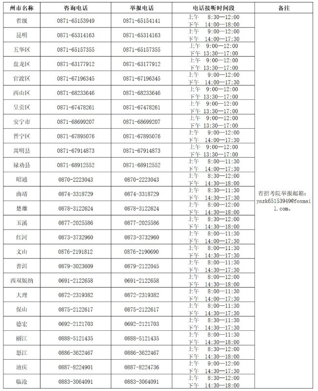 云南省2023年4月高等教育自学考试咨询及举报电话