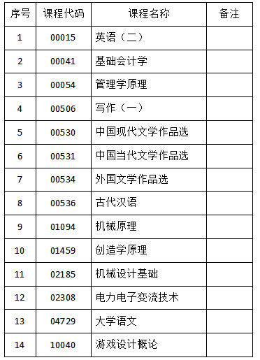 吉林省教育考试院：2023年4月份自考相关科目（答题卡|计算机|绘图纸）作答通知