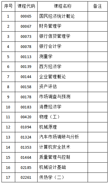 吉林省教育考试院：2023年4月份自考相关科目（答题卡|计算机|绘图纸）作答通知