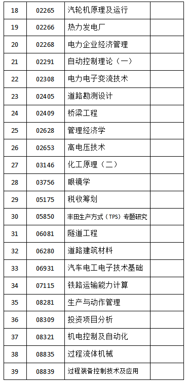 吉林省教育考试院：2023年4月份自考相关科目（答题卡|计算机|绘图纸）作答通知