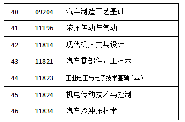 吉林省教育考试院：2023年4月份自考相关科目（答题卡|计算机|绘图纸）作答通知