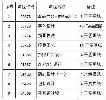 吉林省教育考试院：2023年4月份自考相关科目（答题卡|计算机|绘图纸）作答通知