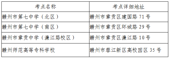 江西省赣州考区2023年4月自考报名人数为6486人，安排4个考点考试