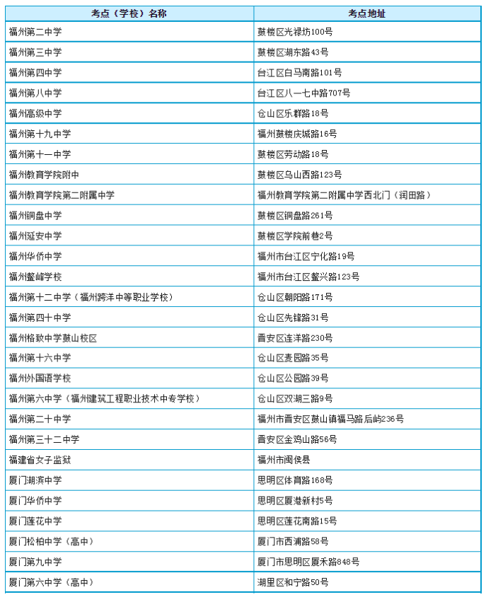 2023年4月福建自考考试准考证打印入口开通（附全省各考点考试地址）