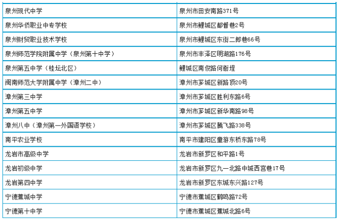 2023年4月福建自考考试准考证打印入口开通（附全省各考点考试地址）