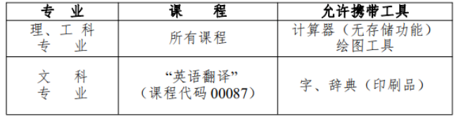 四川2023年4月自考统考准考证打印及注意事项