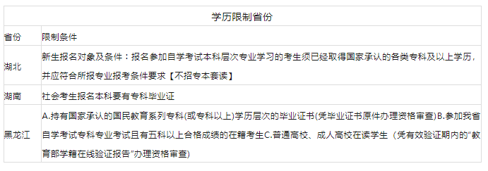 【自考问答】2023年自考本科报考户籍限制和前置学历条件条件汇总