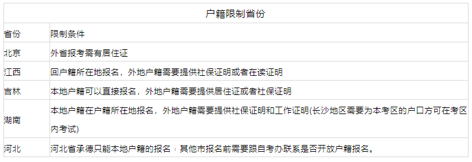 【自考问答】2023年自考本科报考户籍限制和前置学历条件条件汇总