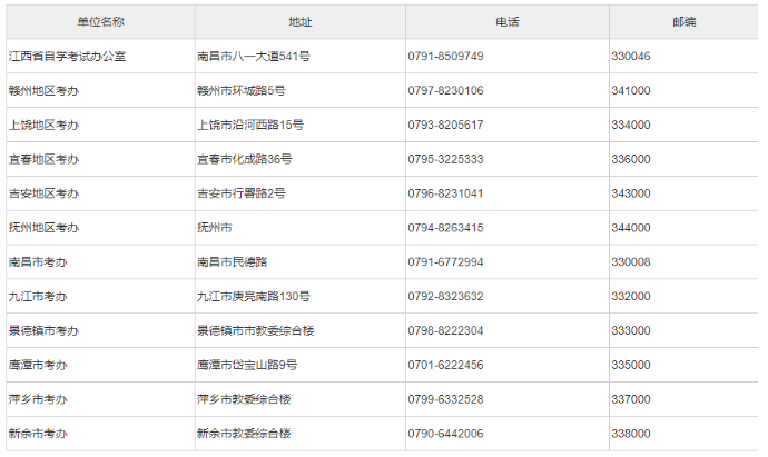 江西师范大学2023年10月自考网上报名官网入口：江西省教育考试院